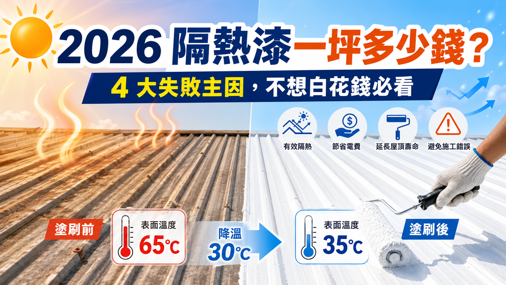 【2026 最新】隔熱漆一坪多少錢?4 大失敗主因:不想白花錢必看這篇!