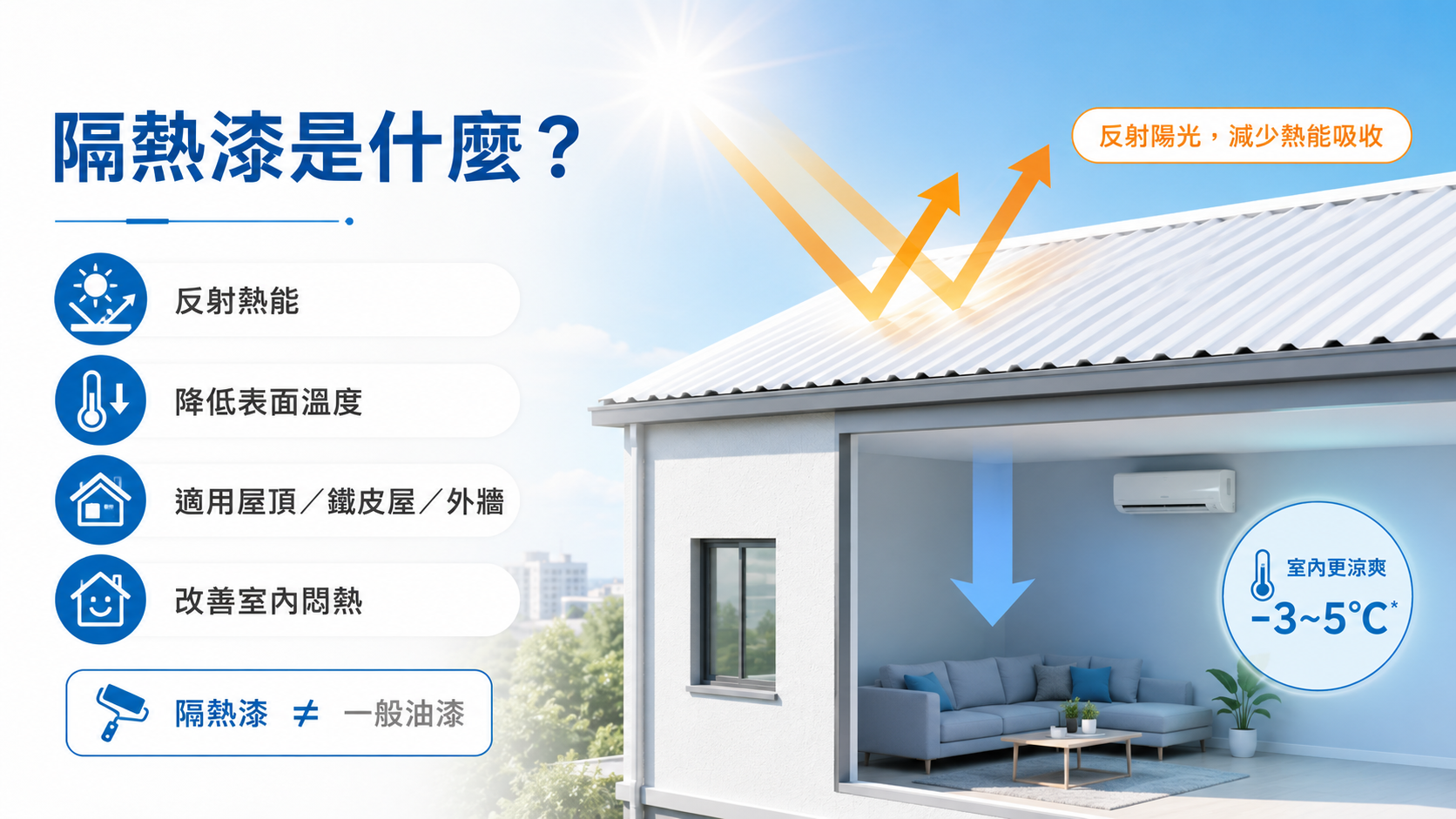 隨著節能減碳、綠建築與居住舒適度受到重視,隔熱漆不再只是單純塗料,而是建築節能規劃的一部分。